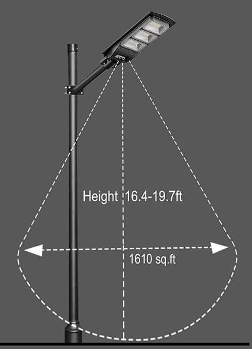 solar street light sensing area
