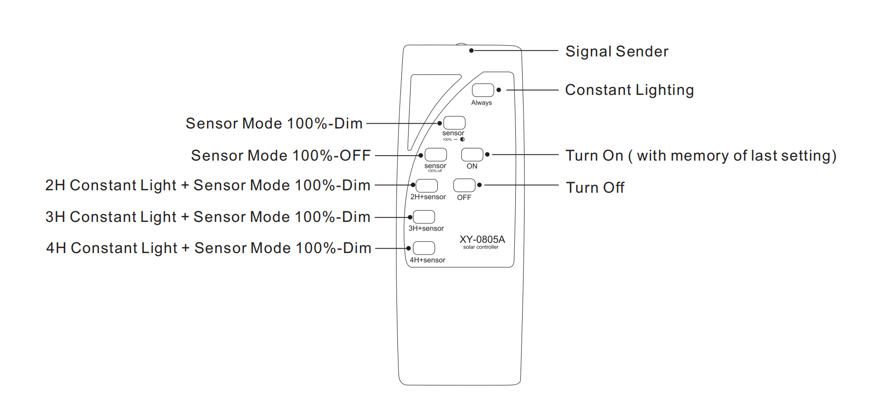 solar street light remote controller