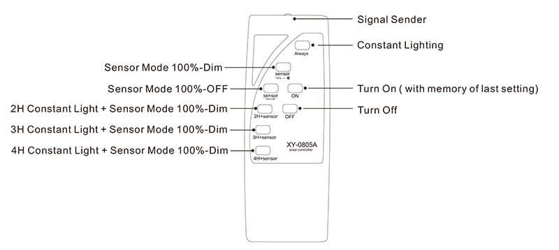 All in one solar street light remote